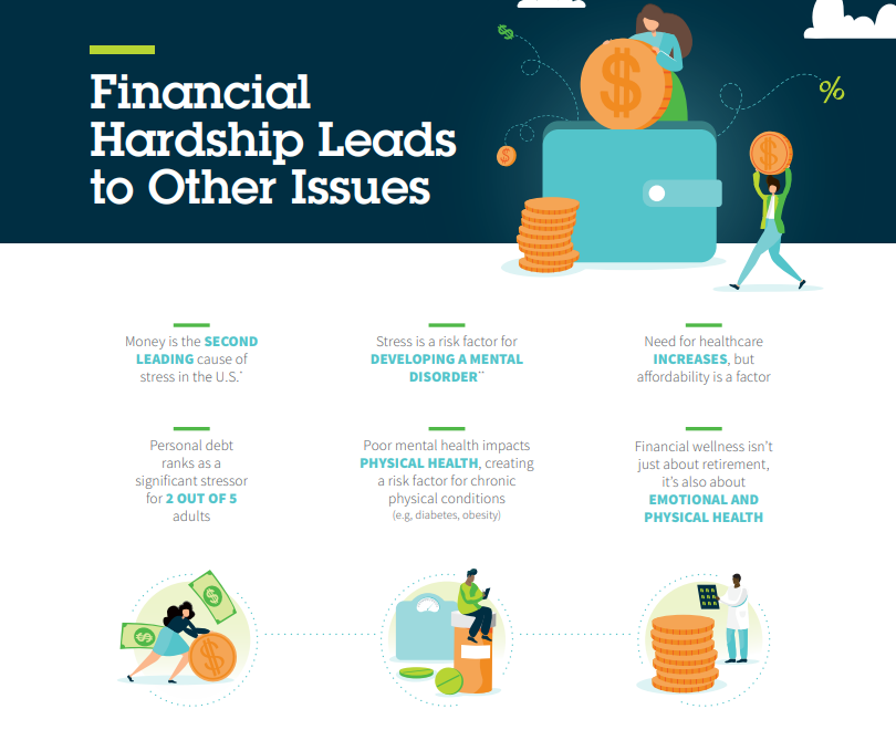 Financial Hardship Leads to Other Issues-1