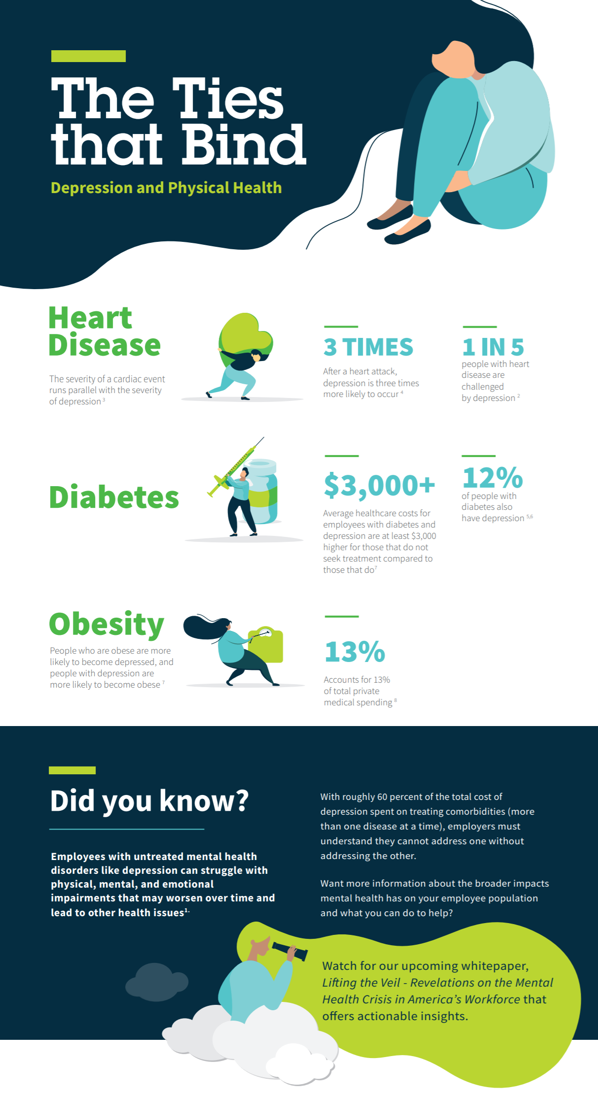 Infographic on mental health and its relation with physical health